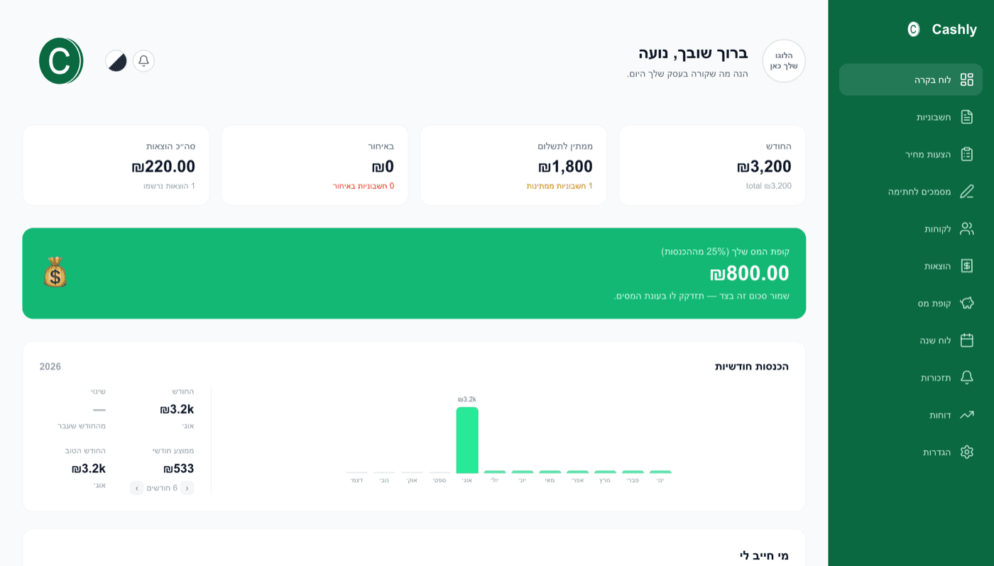 לוח בקרה של אפליקציה לחשבוניות Cashly עם סקירת הכנסות, הוצאות וקופת מס